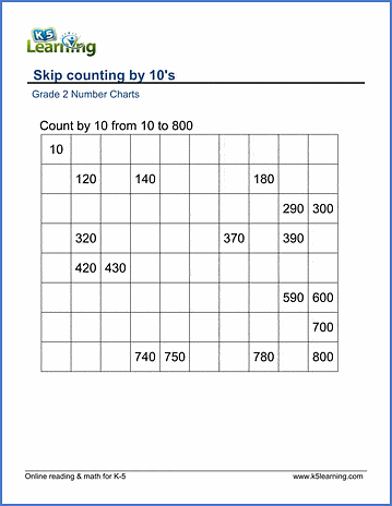 Grade 2 Skip counting Worksheet on counting by 10s from 10
