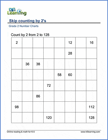 Grade 2 Skip counting Worksheet on counting by 2s - even numbers